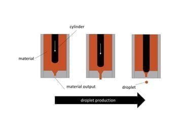 Schematic design of a piezo-actuated jet valve